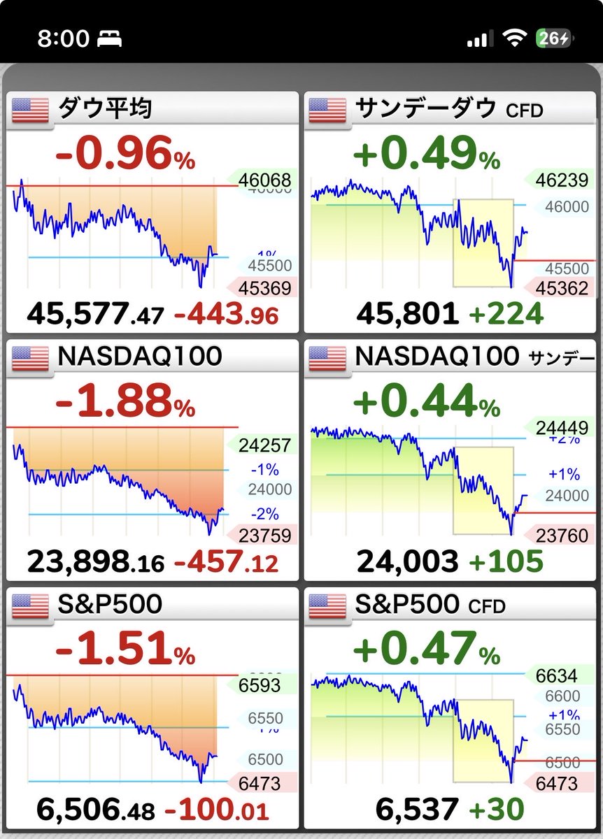 ニル＠デイトレ勉強中 tweet media