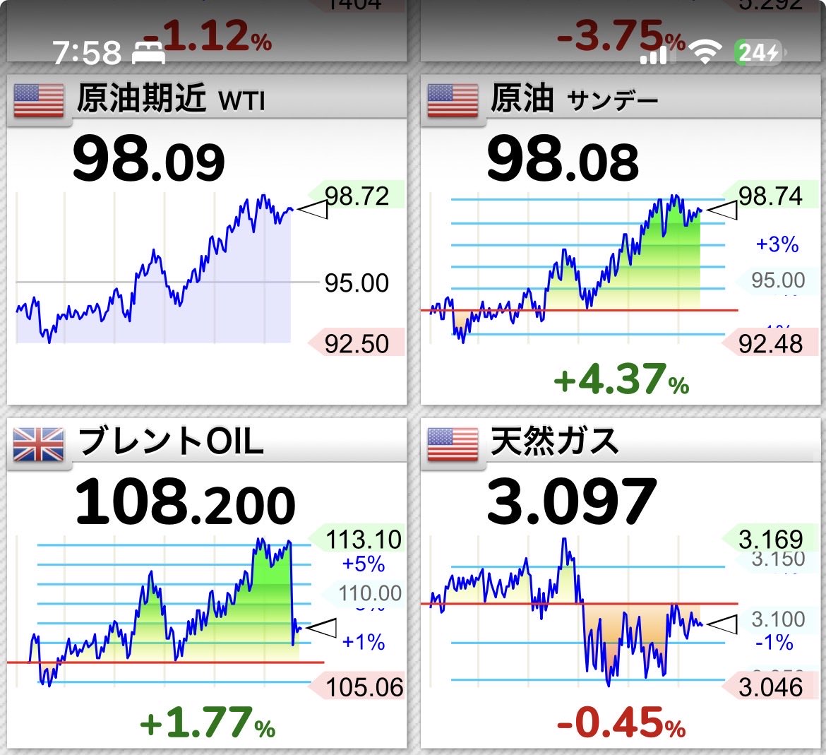 ニル＠デイトレ勉強中 tweet media