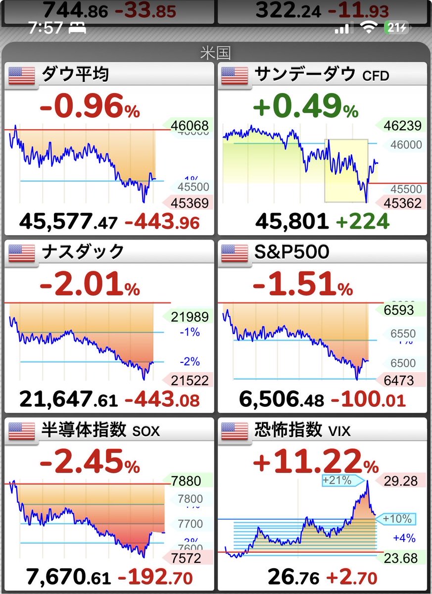 ニル＠デイトレ勉強中 tweet media