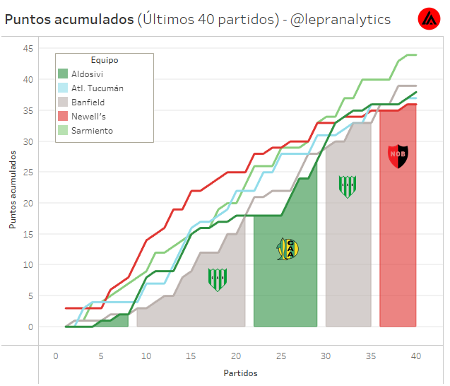 Lepranalytics tweet media