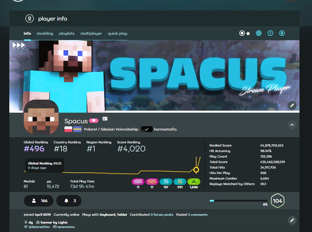 Spaces tweet media