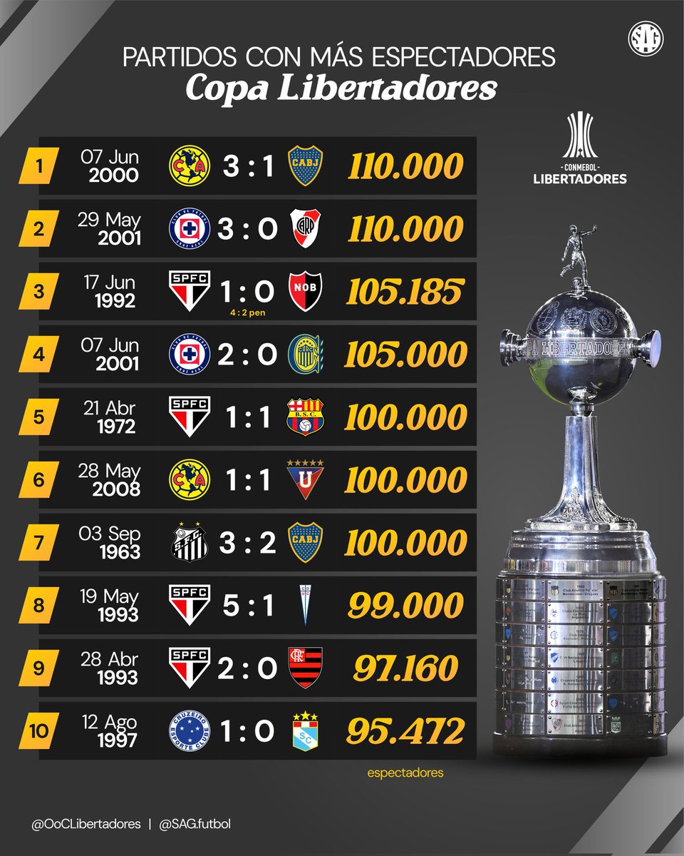 SAG Fútbol tweet media