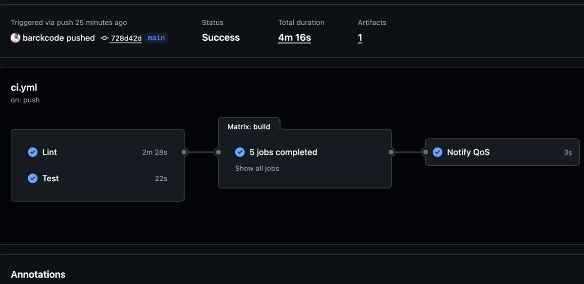 Cristian Córdova 🐧 tweet media