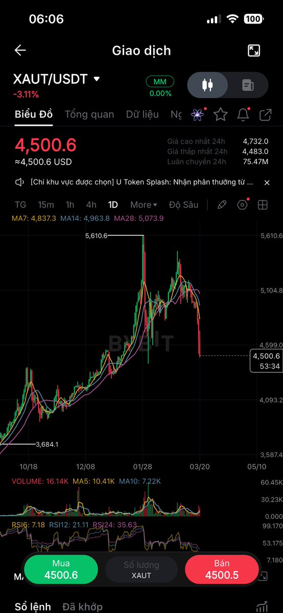 Ngọc Tuyên Crypto tweet media