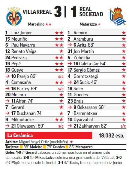 Movistar Fantasy MARCA tweet media