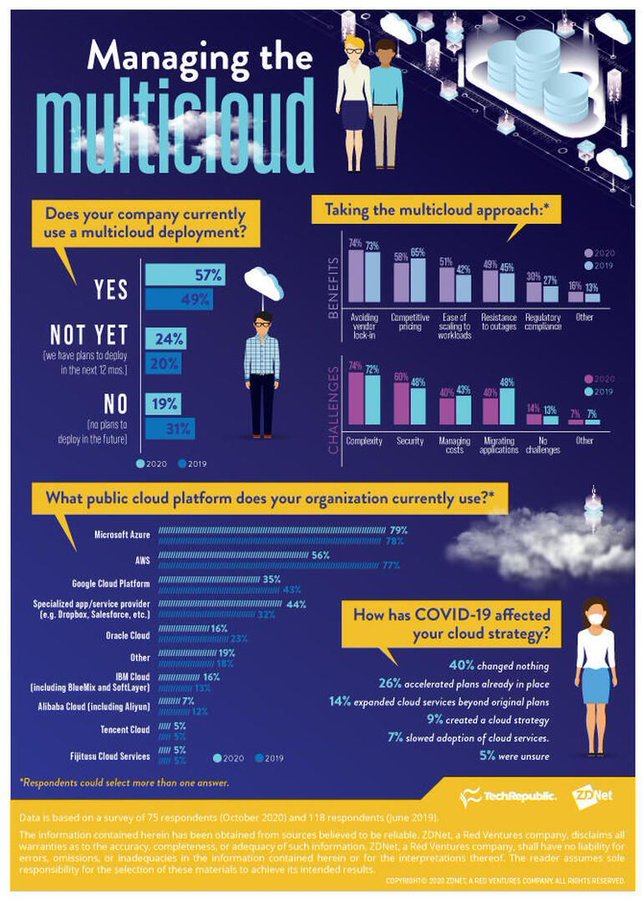 CIO Connection tweet media