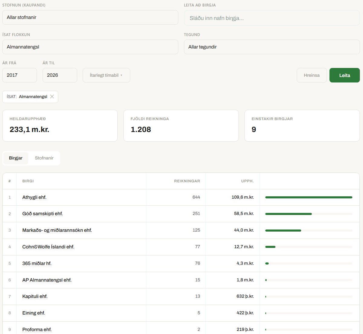 Arnar Arinbjarnarson tweet media