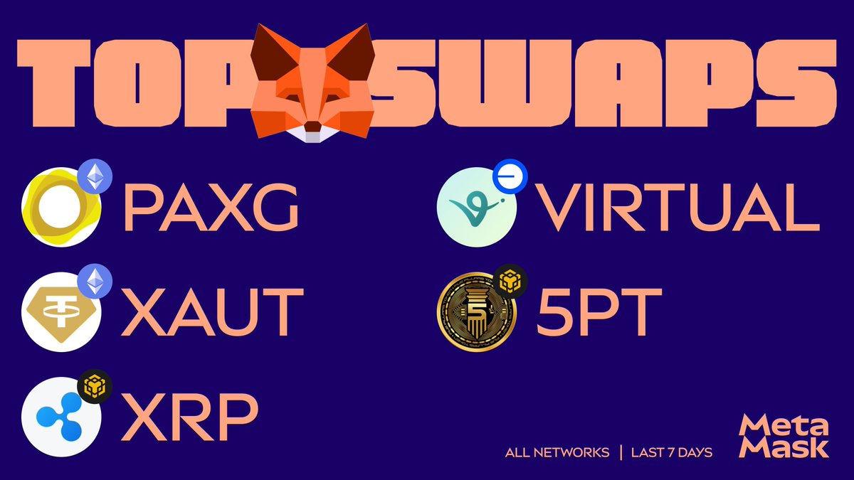 MetaMask 🦊 tweet media