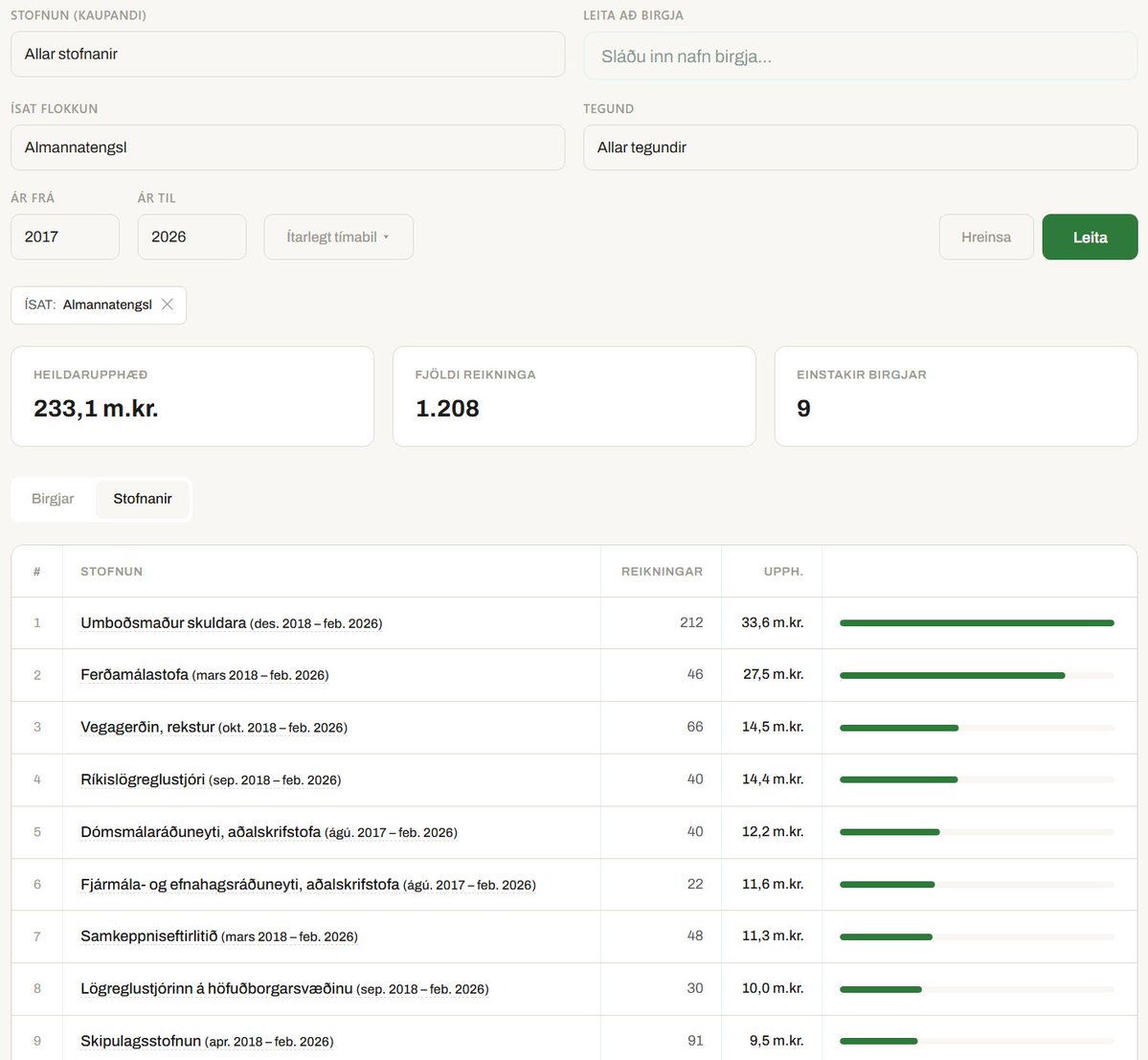 Arnar Arinbjarnarson tweet media