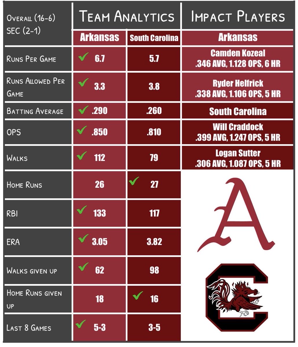 Hog Analytics tweet media