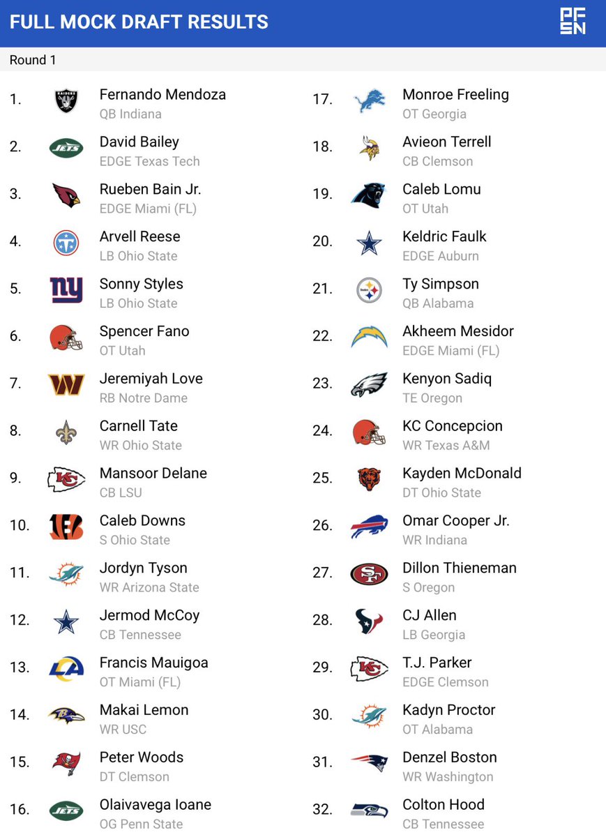 aidan⚜️ (Bub Means FC Leader) tweet media