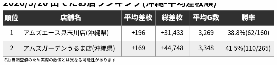 アナスロ@沖縄 tweet media