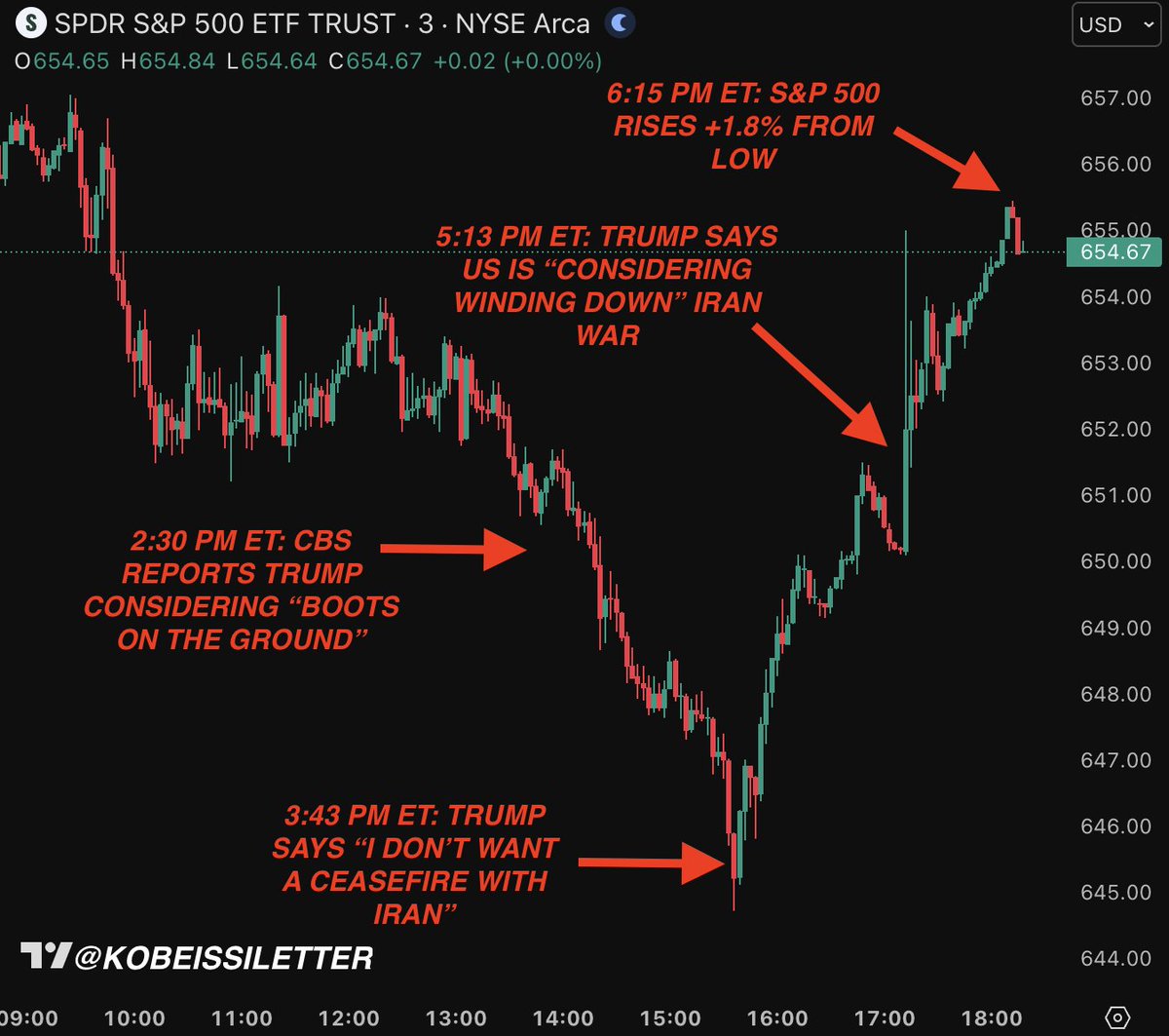 The Kobeissi Letter tweet media