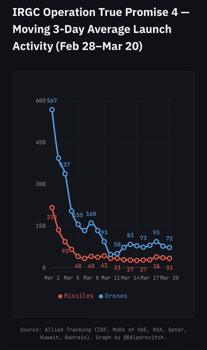 Dmitri Alperovitch tweet media