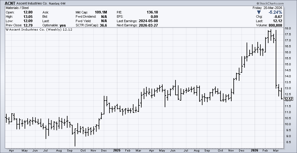 Colin King tweet media