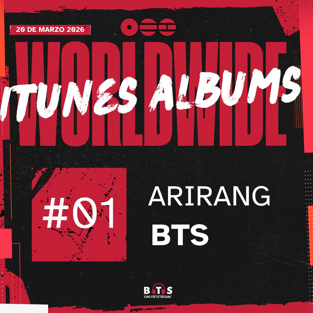 Only BTS Stream⁷ ⦿⊝⊜ tweet media