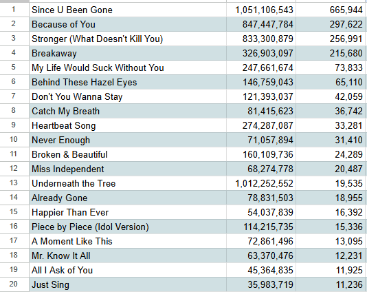 Kelly Clarkson Spotify Fan Account tweet media