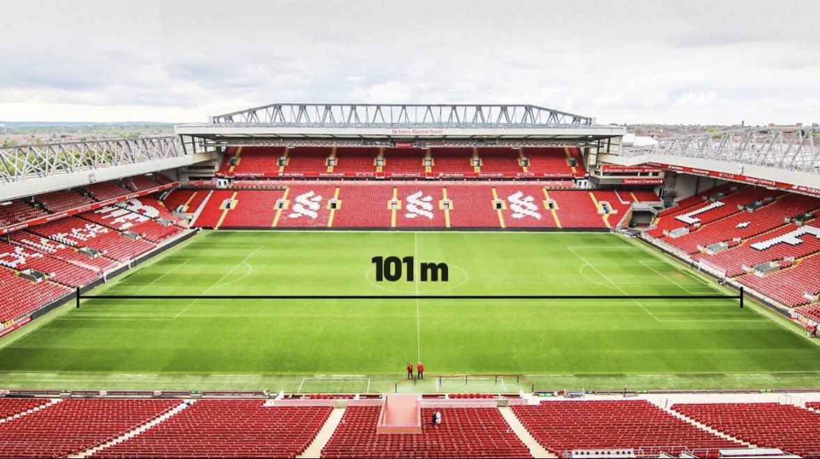 Anfield stadyumunun 105 metre olan FIFA ve UEFA standartlarına uygun olmadığı ve 101 metre olduğu söyleniyor.

İs that true ? <a href="/UEFAcom/">UEFA.com</a> <a href="/FIFAcom/">FIFA</a> <a href="/ChampionsLeague/">UEFA Champions League</a>