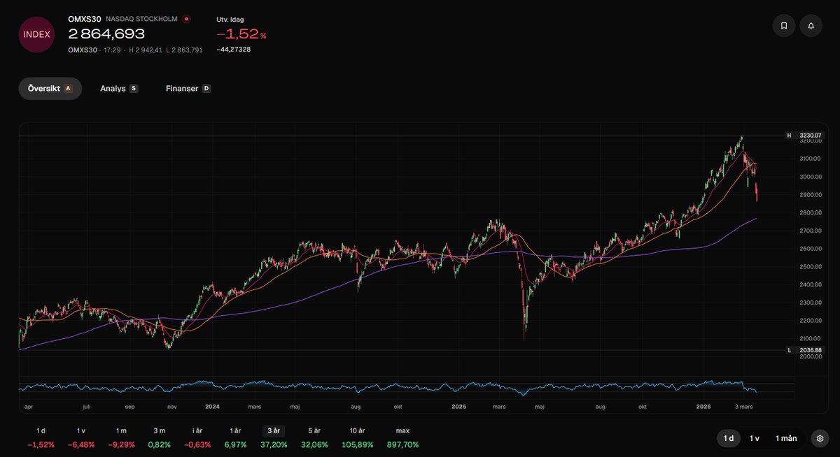 Nicklas Andersson tweet media