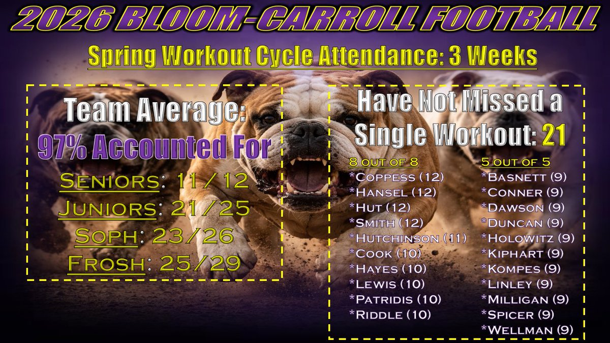 Bloom-Carroll Football tweet media