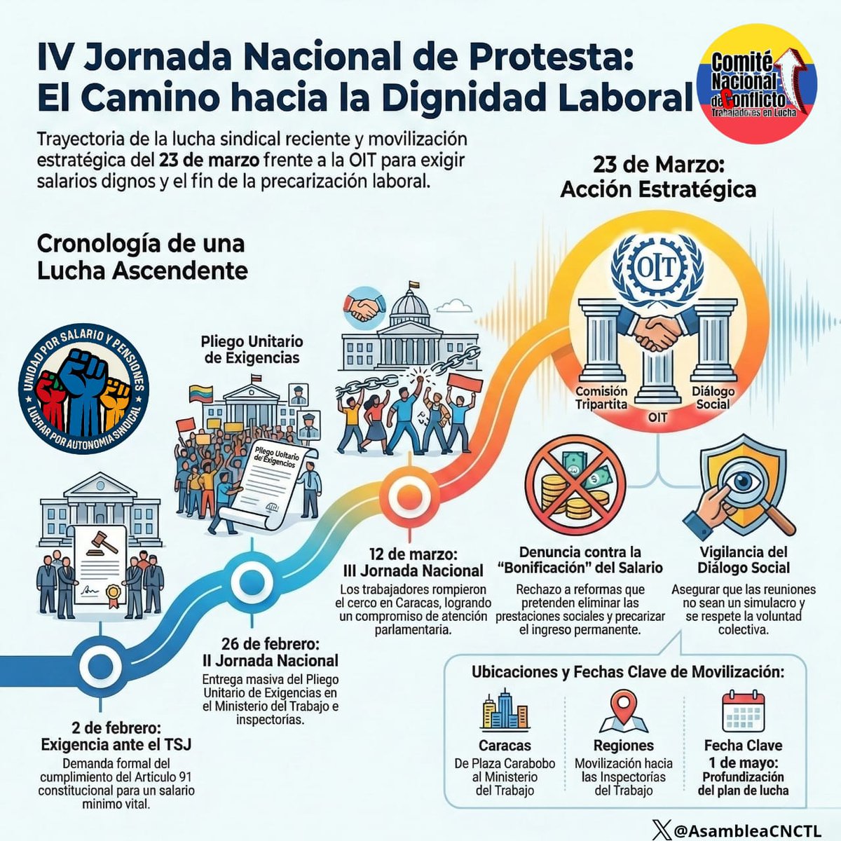 #AumentoSalarialYa tweet media