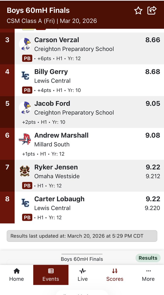 LC Boys Track tweet media