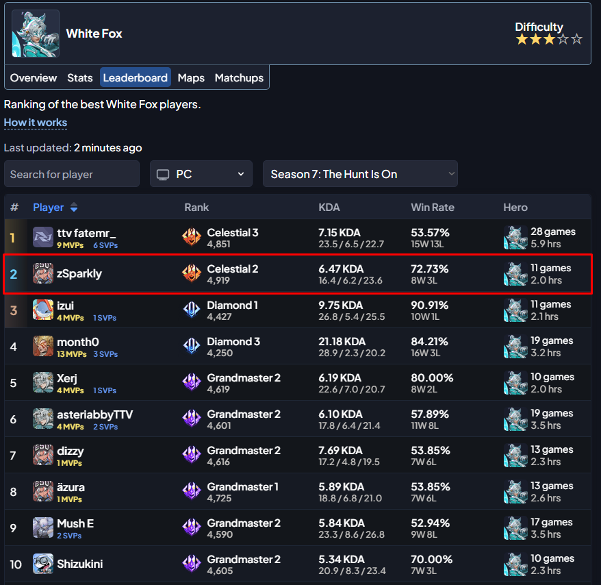 zSparkly 🕸️ tweet media