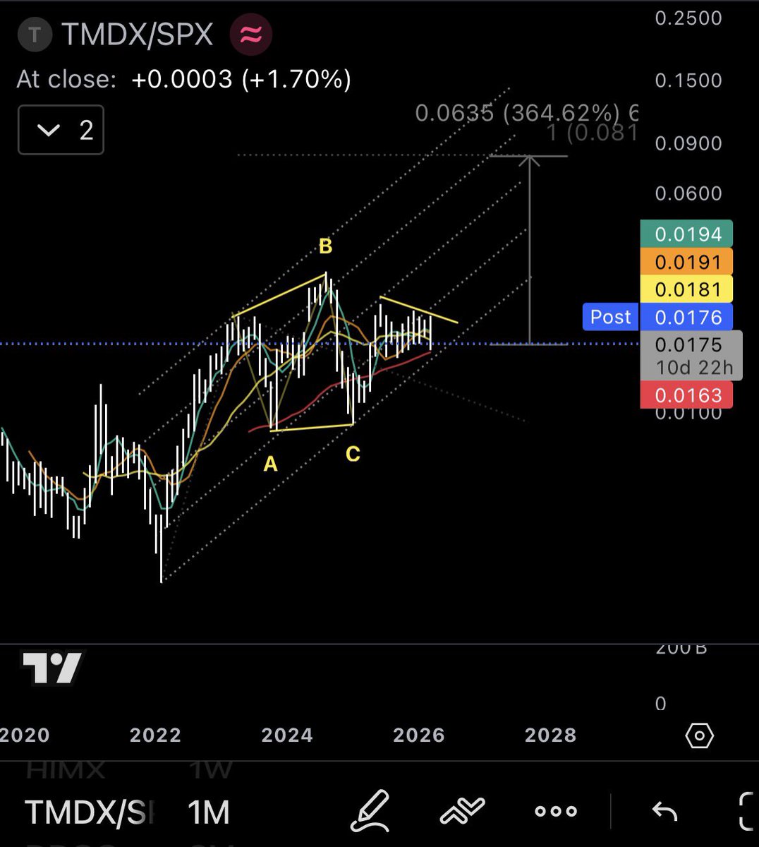 AlphaScout360 tweet media
