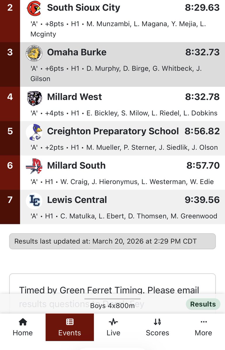 LC Boys Track tweet media
