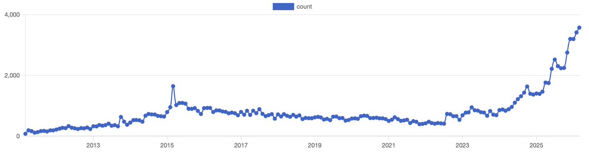 Marc Köhlbrugge tweet media