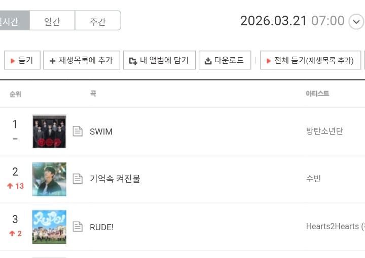 TXT Charts tweet media