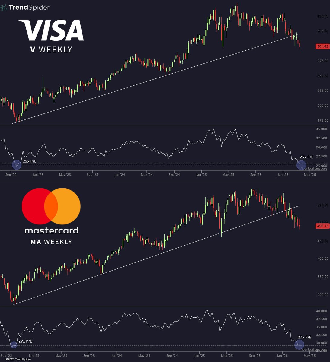 TrendSpider tweet media