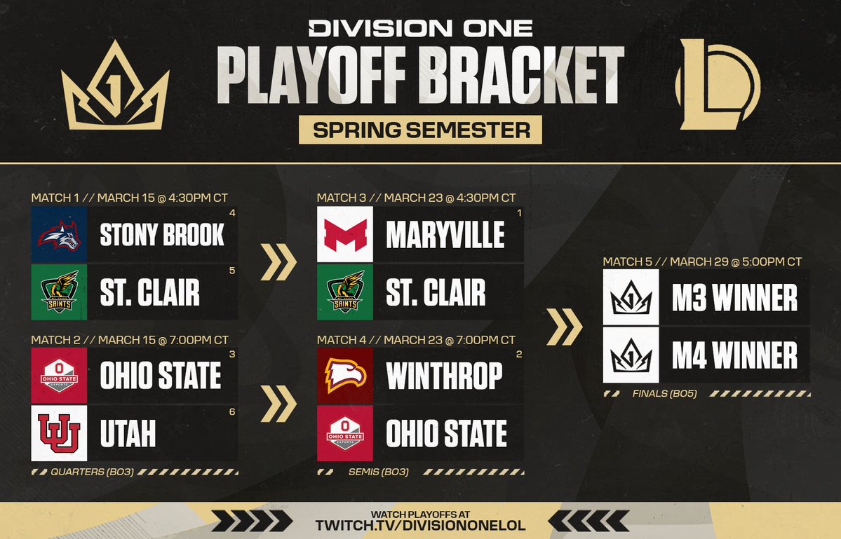 Division ONE tweet media