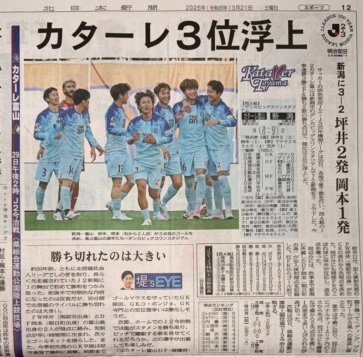 メディア掲載情報📰 本日の #北日本新聞 に🆚#アルビレックス新潟 試合