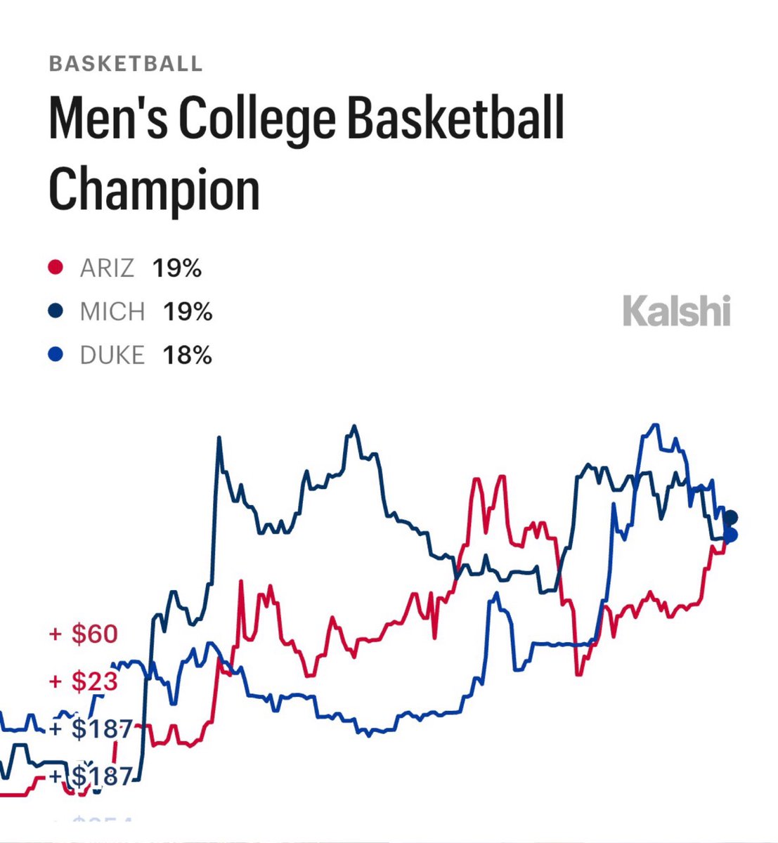 Kalshi Sports tweet media