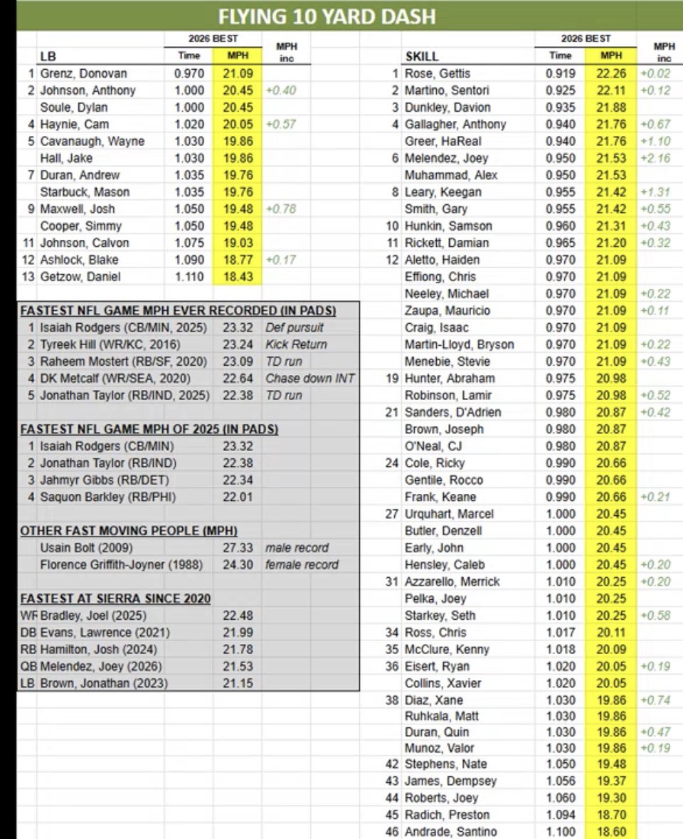 Gary Smith IV tweet media