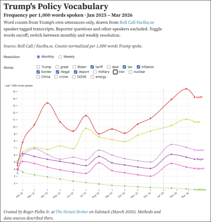The Honest Broker tweet media