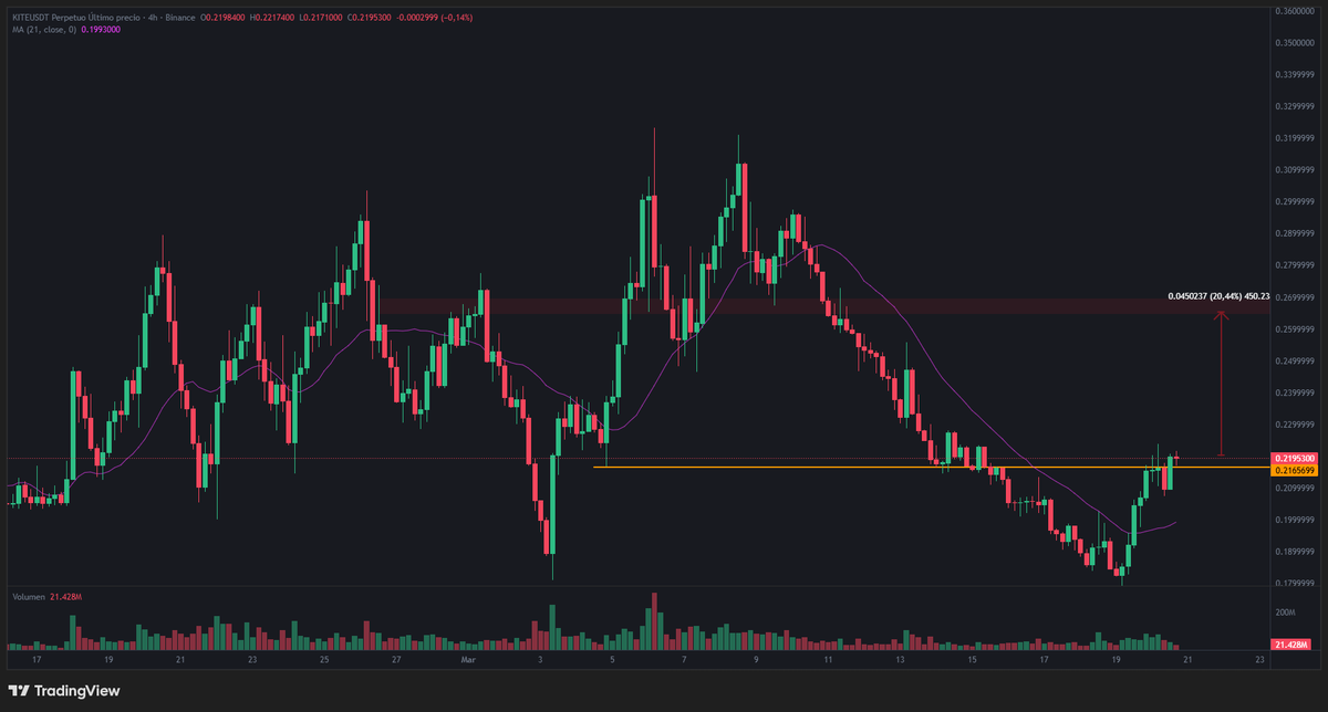 se dara un scam pump de fin de semana en $kite