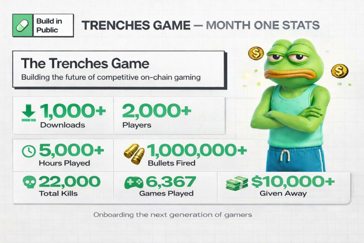 Trenches Game tweet media