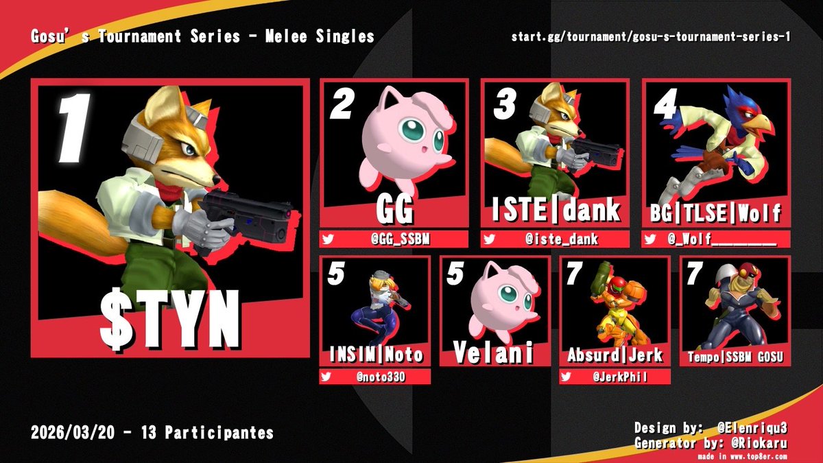 SSBM Gosu tweet media