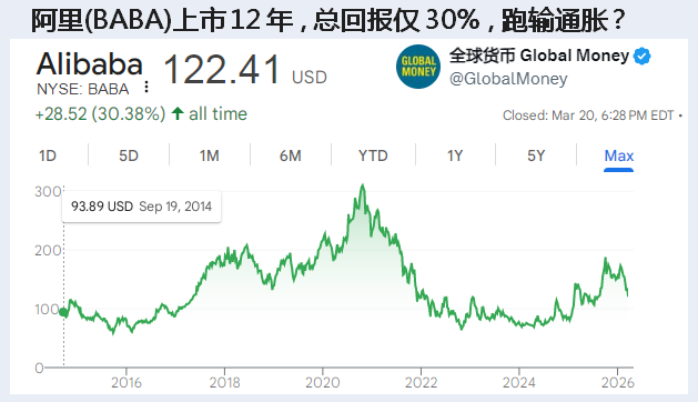 全球货币 Global Money tweet media