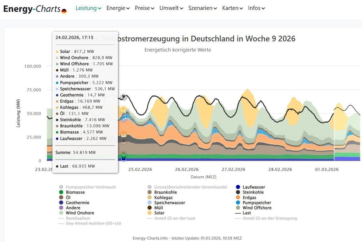 Roland Aßmann tweet media