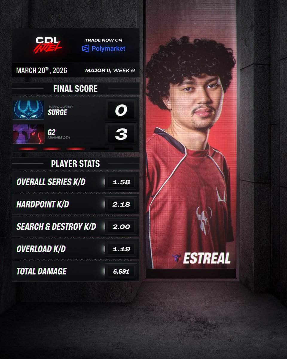 CDL Intel tweet media