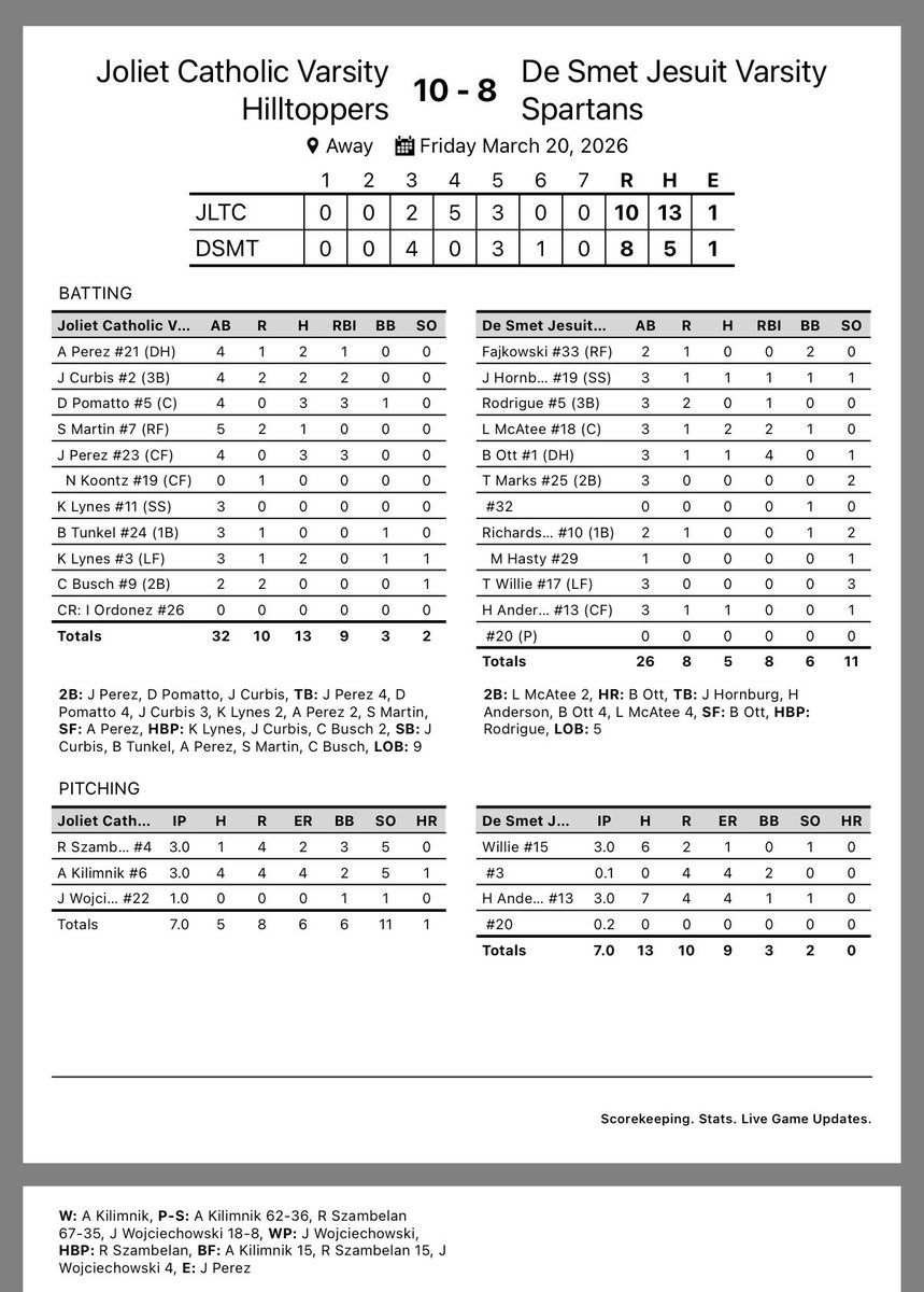 Hilltopper Baseball tweet media