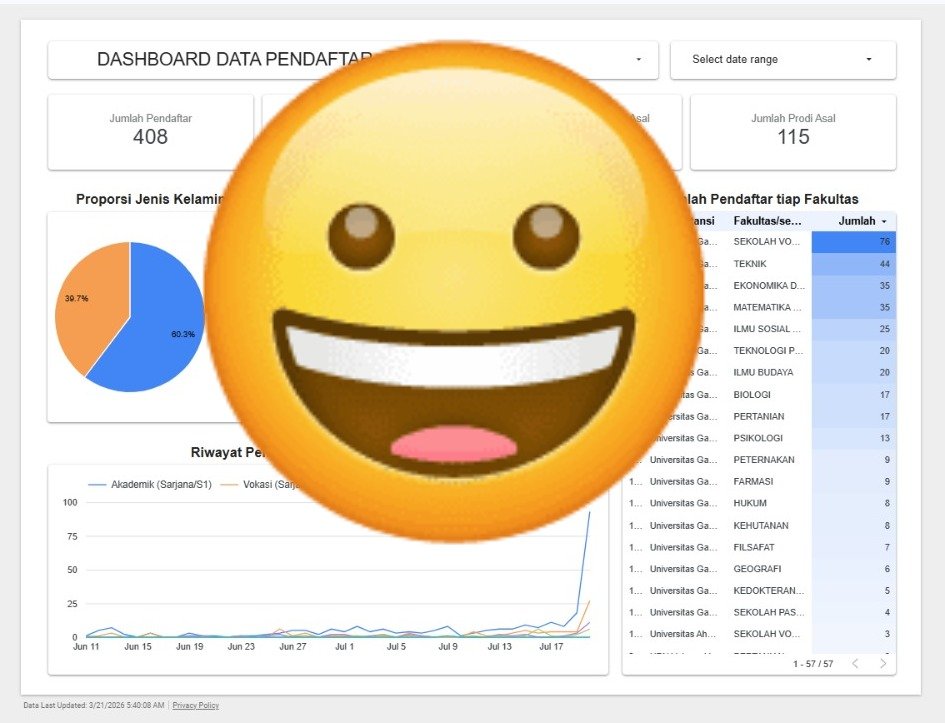 Marii kaa yg need joki tugas visualisasi data dengan Looker Studio, TableAU, PowerBI bisa semuanya kubantu kaa, sung mampir aja ke wa di bio ya kakaa

#zonauang #zonaba #zonabu #joki