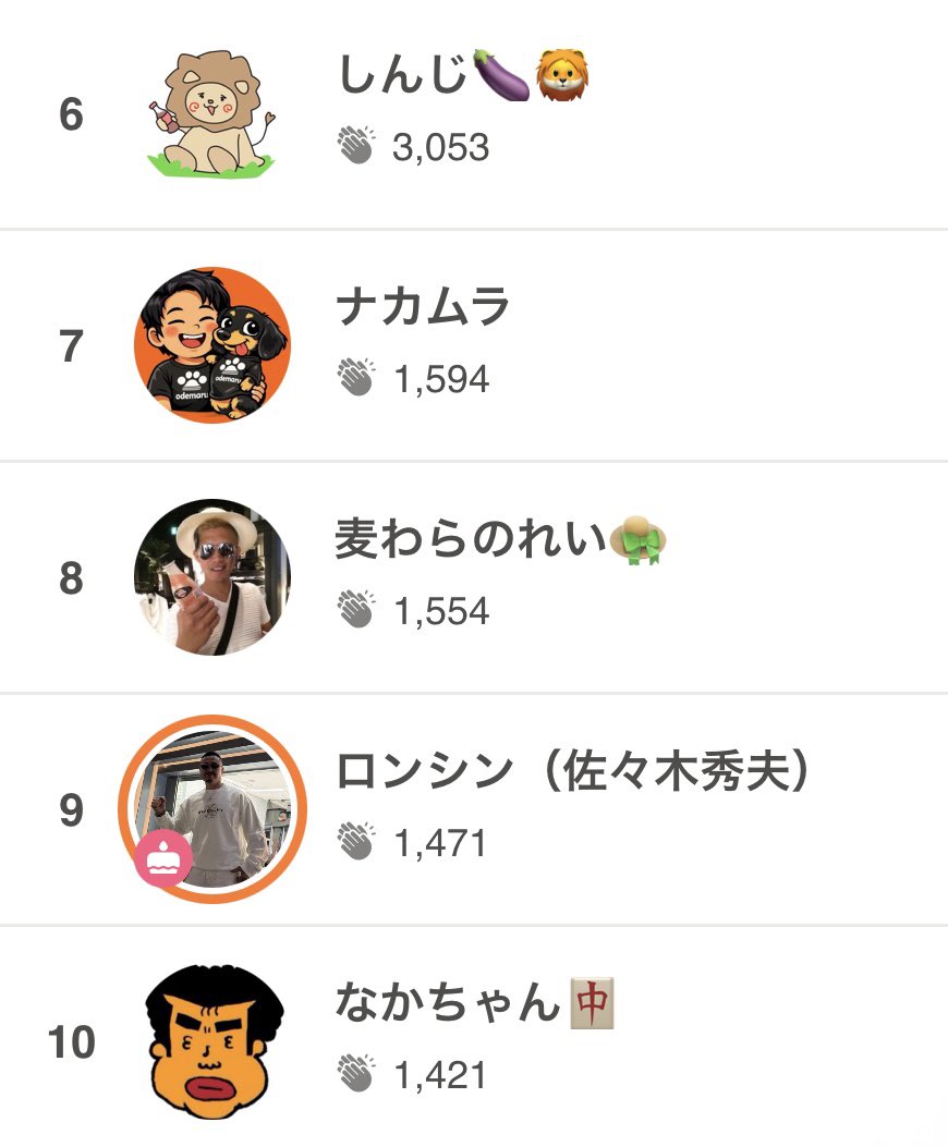 N-1グランプリ】 3/11〜3/20(期間別2回目) ※審査中 男性部門 1位 養分
