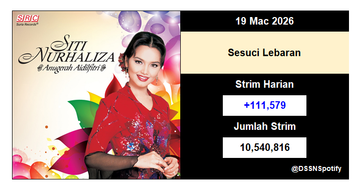 Dato' Sri Siti Nurhaliza Spotify tweet media