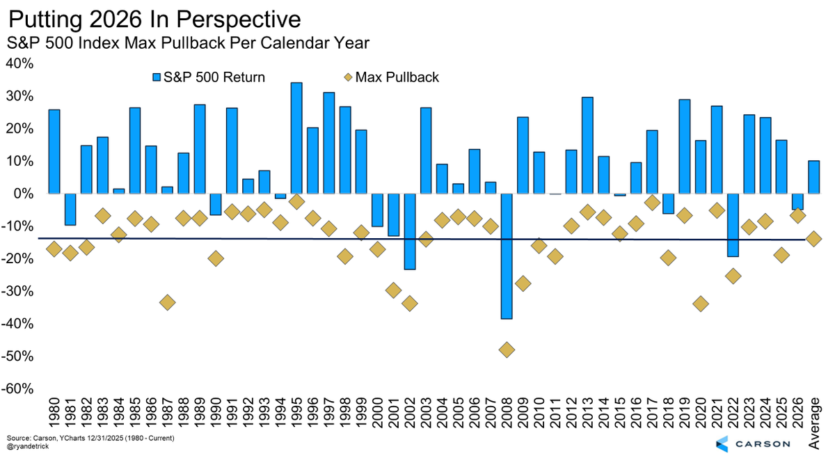 Ryan Detrick, CMT tweet media