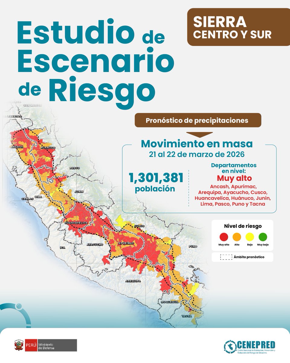 CENEPRED tweet media