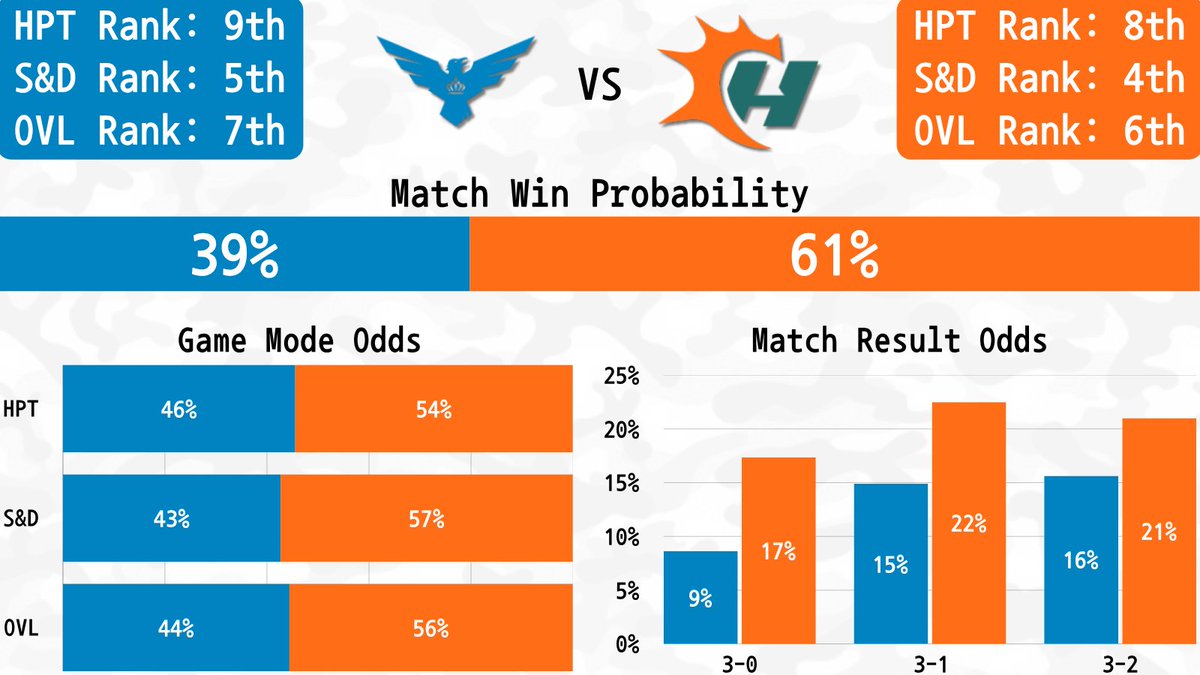 CDL Metrics tweet media